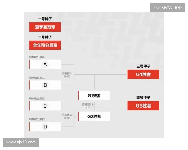 非锦赛赛制改革对全球体育竞争格局的深远影响及未来发展趋势分析 非锦赛赛制改革对全球体育竞争格局的深远影响及未来发展趋势分析
